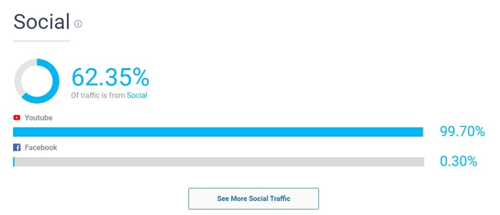 CommomLee social traffic
