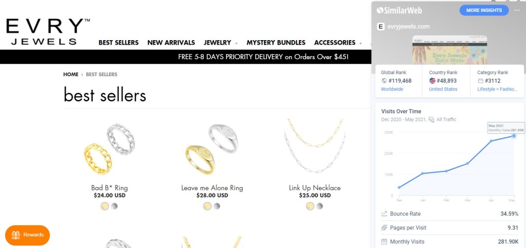 Evry Jewels dropshipping store traffic