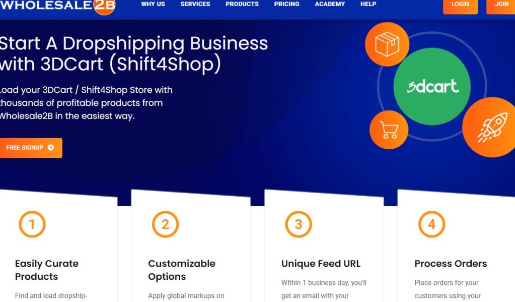 Wholesale2B Shift4Shop/3dcart dropshipping supplier & app